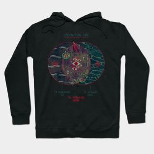 Lovecraft Venn Diagram Hoodie